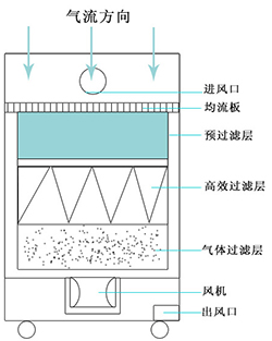 榴莲视频黄色下载净化原理